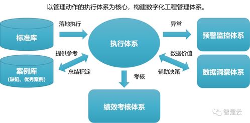 數智化浪潮下，房地產質量管理與商業(yè)綜合體服務的融合創(chuàng)新之路