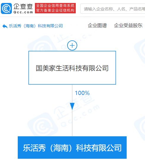 國美控股布局科技新賽道，關聯公司成立科技企業(yè)拓展商業(yè)綜合管理服務